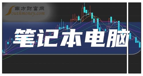 這些a股筆記本電腦概念相關上市公司,建議收藏 3月8日